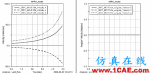 基于Pro/E和ADAMS的少自由度并聯機構運動仿真ansys仿真分析圖片4