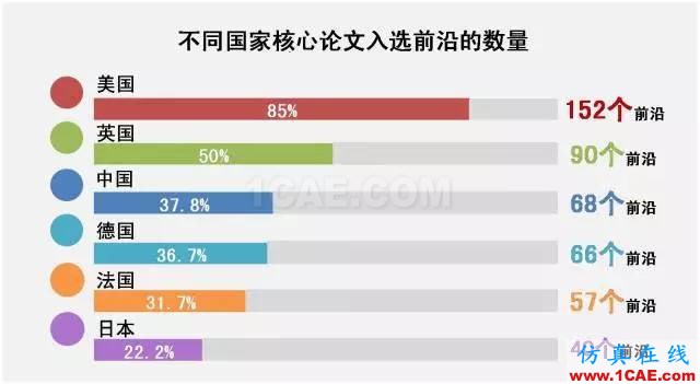 【資訊】中國科研實力何時趕超美國？中美科研實力大比拼！圖片2