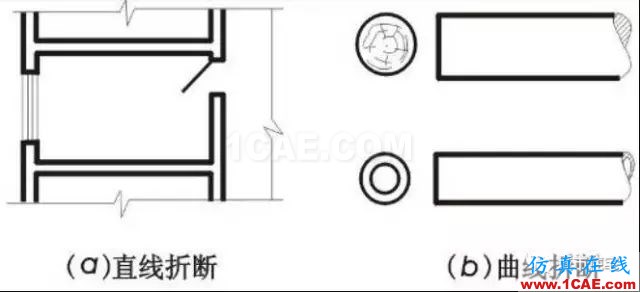 施工圖中常用符號及圖例，值得收藏！AutoCAD應(yīng)用技術(shù)圖片12