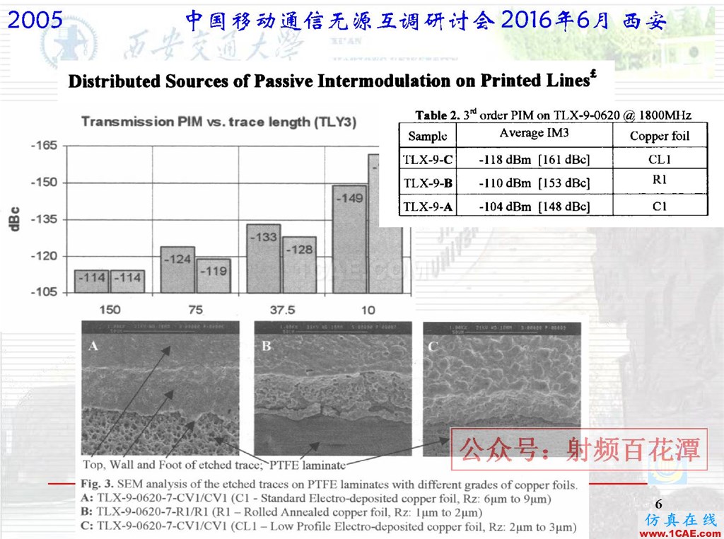 微波平面電路無(wú)源互調(diào)研究國(guó)外進(jìn)展HFSS仿真分析圖片6