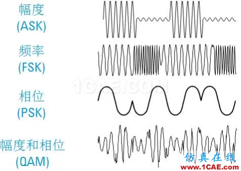 IC好文推薦：信號源是如何工作的？HFSS分析圖片28