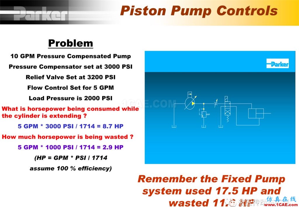 Parker變量柱塞泵詳盡培訓(xùn)資料cae-pumplinx圖片20