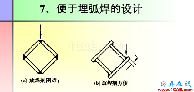 100張PPT，講述大學(xué)四年的焊接工藝知識(shí)，讓你秒變專家機(jī)械設(shè)計(jì)教程圖片74