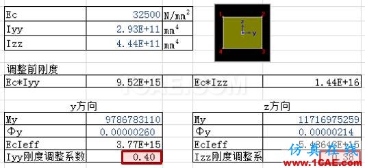 連載-“老朱陪您學Civil”之梁橋抗震7Midas Civil應(yīng)用技術(shù)圖片5