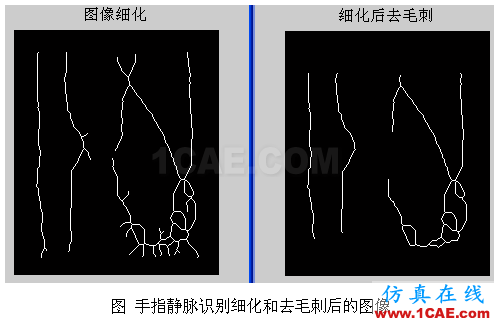 代做畢業設計-MATLAB的條碼、車牌、指紋、圖像識別-QQ572426200