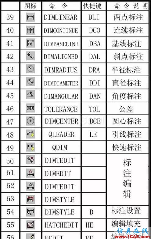 AutoCAD萬(wàn)能快捷鍵，送給同事最好的禮物AutoCAD培訓(xùn)教程圖片4