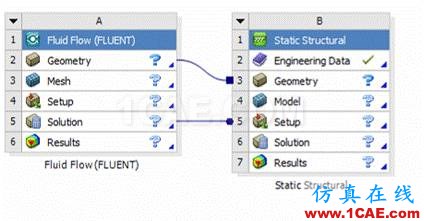 14927527607.gif WORKBENCH對血管的流固耦合分析fluent培訓(xùn)的效果圖片2