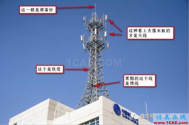 老司機帶你全面認識基站和天線【轉(zhuǎn)發(fā)】HFSS培訓課程圖片22