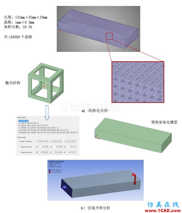 多尺度算法在增材點陣結構仿真分析中的應用（上篇）ansys仿真分析圖片12