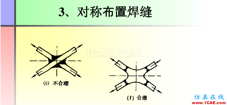 100張PPT，講述大學(xué)四年的焊接工藝知識(shí)，讓你秒變專家機(jī)械設(shè)計(jì)資料圖片64