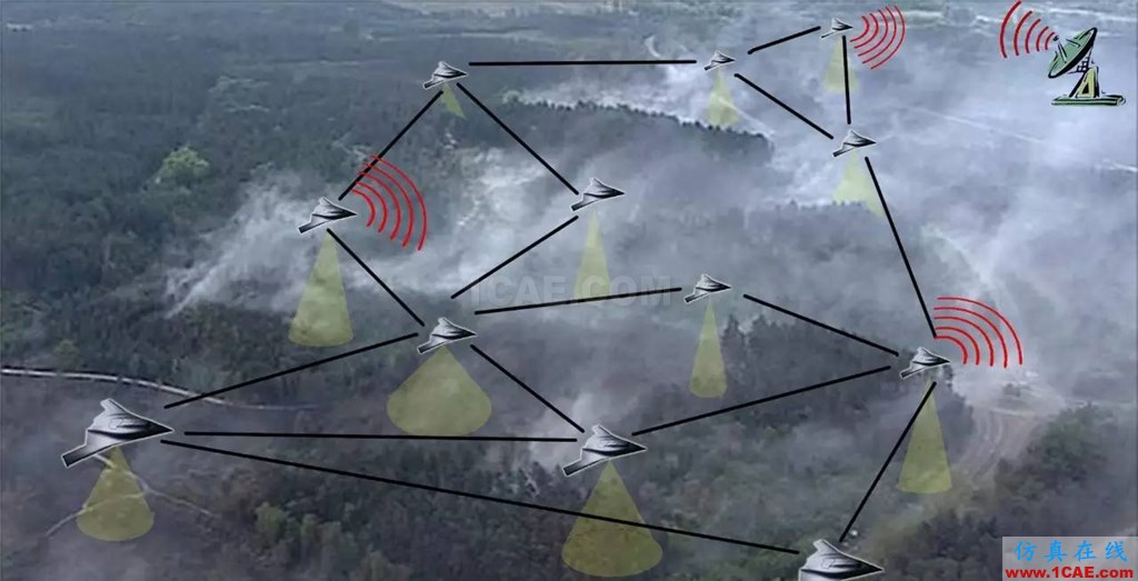 【Counter-UAV】】無人機蜂群的克星：雷聲公司研發陸基高功率微波武器HFSS分析圖片4