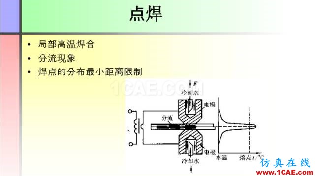 100張PPT，講述大學(xué)四年的焊接工藝知識(shí)，讓你秒變專家機(jī)械設(shè)計(jì)圖例圖片34