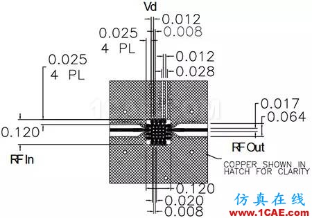 無線設計中LNA和PA的基本原理【轉(zhuǎn)發(fā)】HFSS仿真分析圖片7