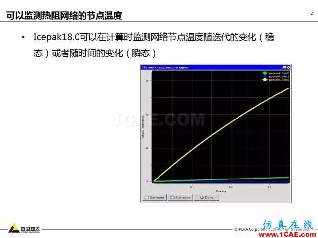 專(zhuān)題 | ANSYS 18.0新功能— Icepak:增加流向周期性流動(dòng)計(jì)算能力和PRESTO離散格式ansys培訓(xùn)的效果圖片3