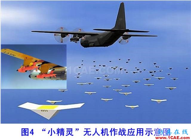 什么是電子戰、頻譜戰、電磁頻譜戰？HFSS分析圖片15
