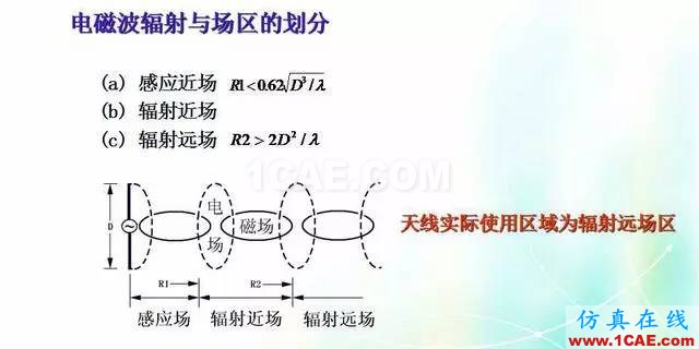 天線知識詳解：天線原理、天線指標測試HFSS培訓的效果圖片2