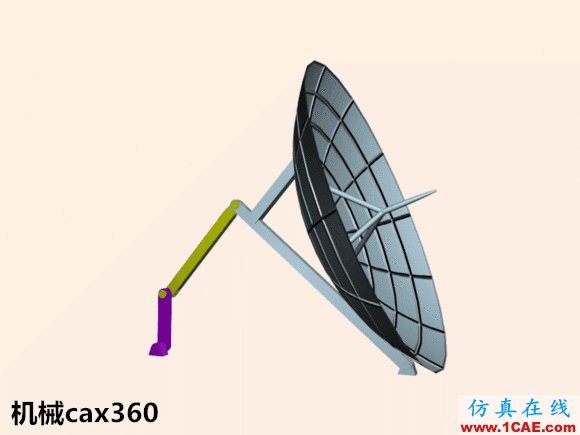 機(jī)械設(shè)計(jì)中必須掌握的鉸鏈四桿機(jī)構(gòu)！機(jī)械設(shè)計(jì)培訓(xùn)圖片3
