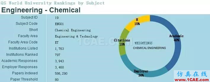 2017年QS世界大學專業排名發布，涵蓋46個學科圖片13