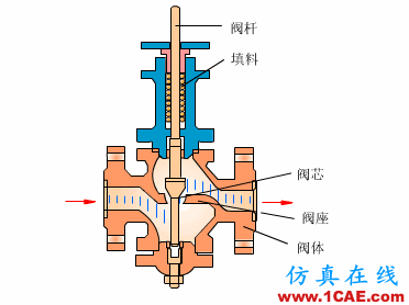 常見儀表原理，這些動圖讓你看個明白機械設計圖片36