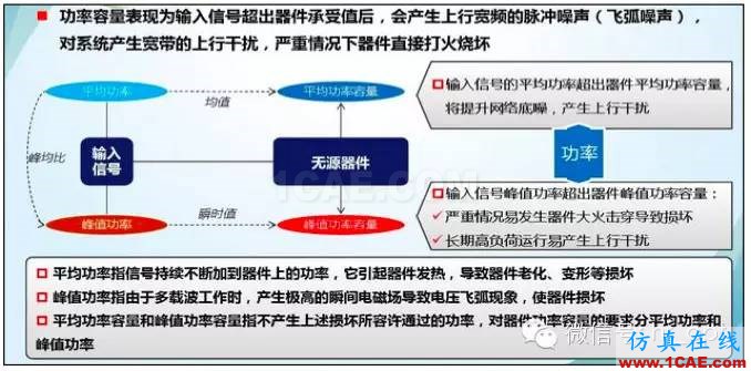 最好的天線基礎知識!超實用 隨時查詢HFSS仿真分析圖片46