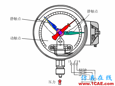 常見儀表原理，這些動圖讓你看個明白機械設計圖片7