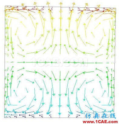 密閉房屋內的自然對流傳熱