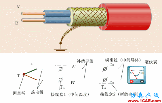 常見儀表原理，這些動圖讓你看個明白機械設計圖例圖片3
