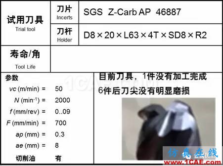 1000度高溫火燒都“不彎”,超耐熱合金怎么加工?機(jī)械設(shè)計(jì)技術(shù)圖片12