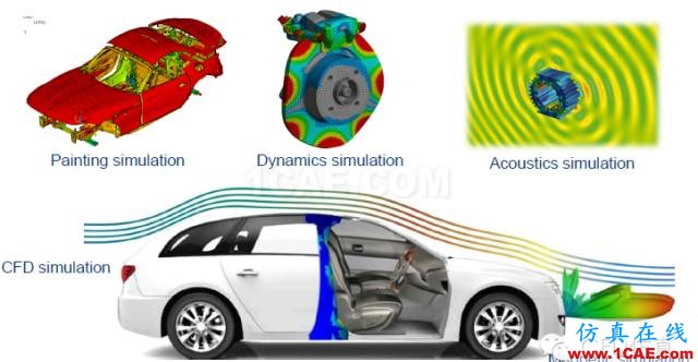 生命中的一天｜CAE仿真無處不在【轉發】ansys workbanch圖片3