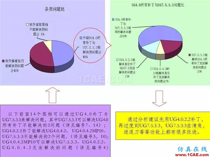 UG軟件各版本缺陷測試與預(yù)防措施，值得一看！ug設(shè)計教程圖片2