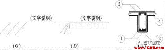 施工圖中常用符號及圖例，值得收藏！AutoCAD技術(shù)圖片10