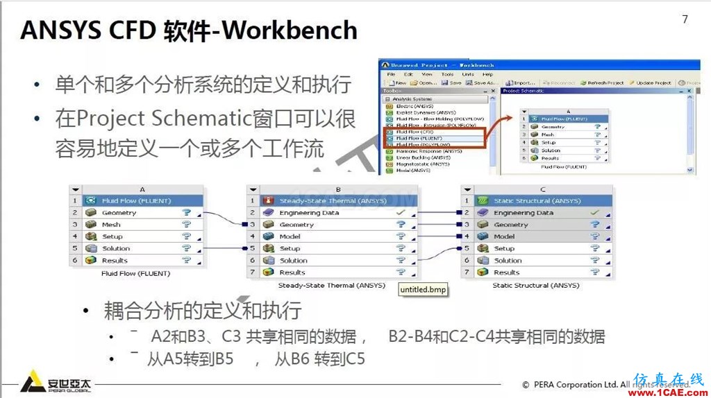干貨！74頁PPT分享ANSYS流體仿真技術應用與新功能fluent分析圖片7