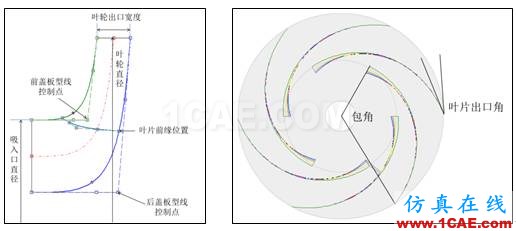 【技術(shù)貼】如何才能快速設(shè)計出一款低成本、高性能的離心泵產(chǎn)品？Pumplinx旋轉(zhuǎn)機構(gòu)有限元分析圖片11