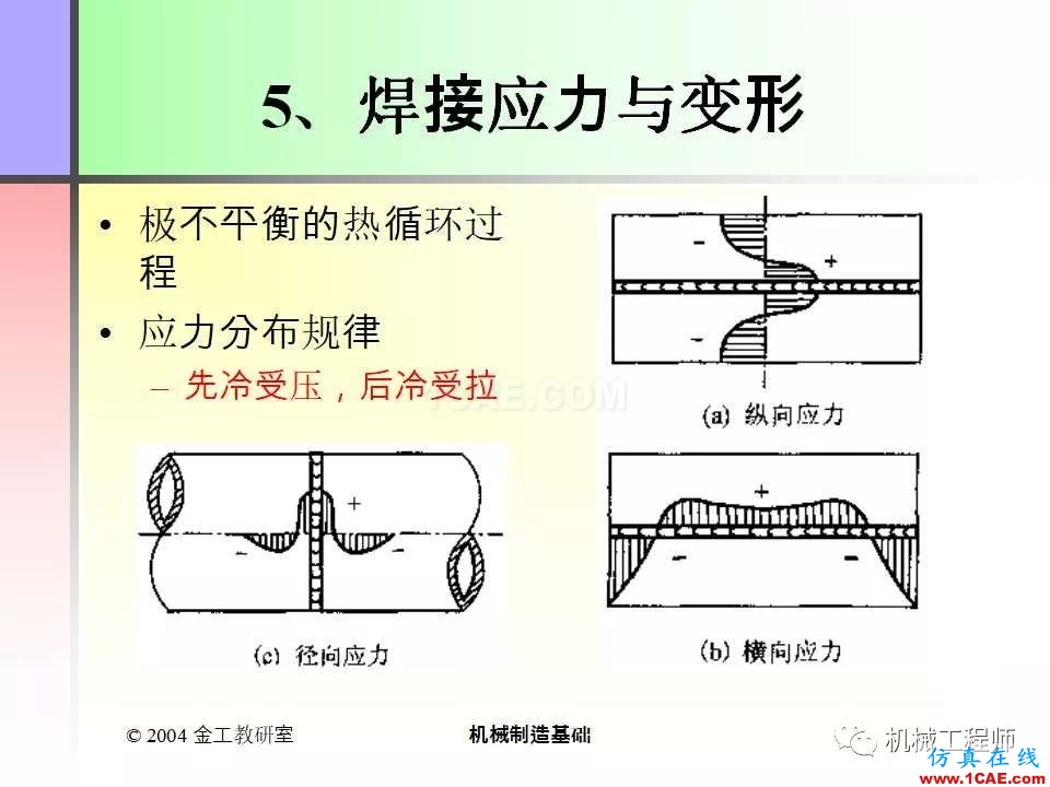 【專業積累】100頁PPT，全面了解焊接工藝機械設計資料圖片11