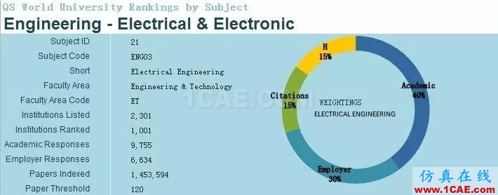 2017年QS世界大學專業排名發布，涵蓋46個學科圖片19