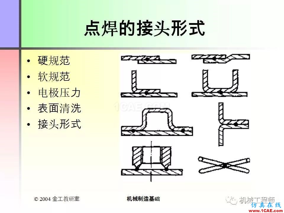 【專業積累】100頁PPT，全面了解焊接工藝機械設計技術圖片40