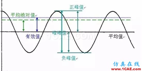 聽(tīng)聽(tīng)“大神”如何說(shuō)振動(dòng)單位，值得收藏ansys圖片5