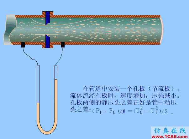 常見儀表原理，這些動圖讓你看個明白機械設計教程圖片13