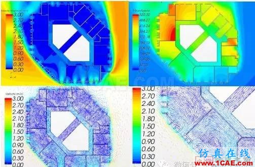 【微信講堂】CFD在建筑環境領域的實踐與研究（綠建之窗微信群15年2月5日綠建之窗第27期講座）fluent培訓的效果圖片17