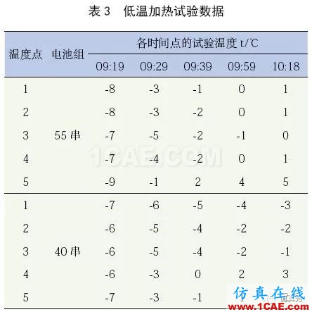 新能源汽車(chē)電池包液冷熱流如何計(jì)算？ansys圖片20