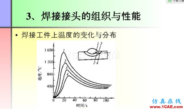 100張PPT，講述大學(xué)四年的焊接工藝知識(shí)，讓你秒變專家機(jī)械設(shè)計(jì)培訓(xùn)圖片6