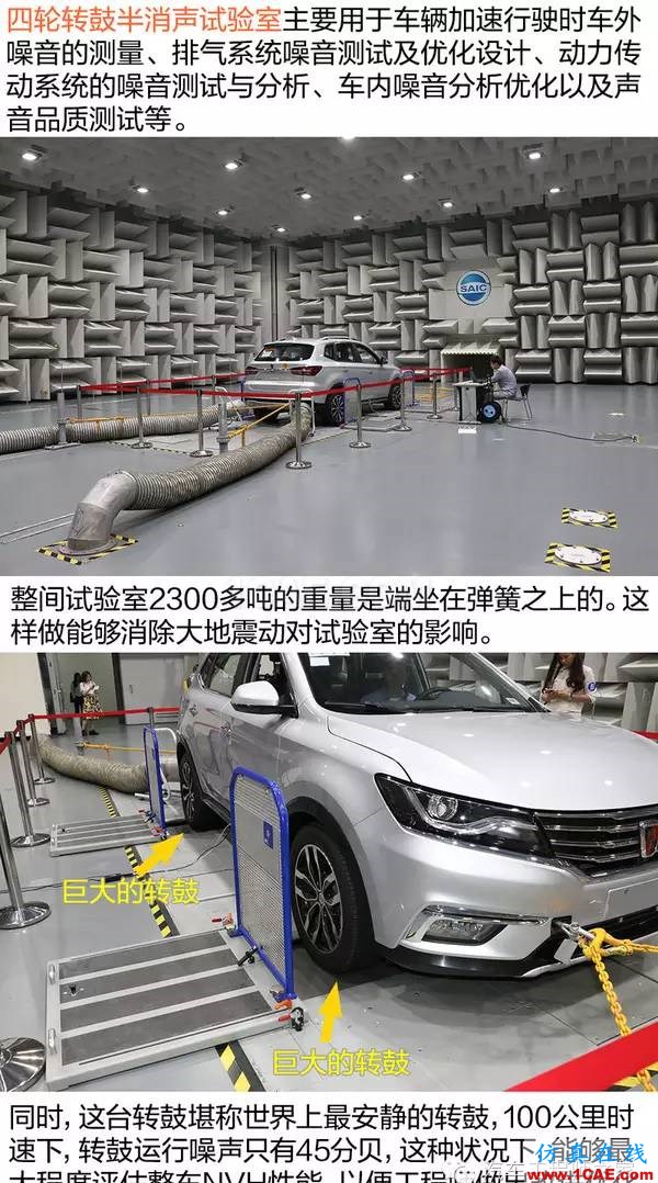 走進(jìn)前開發(fā)實驗室 了解榮威RX5隔音降噪設(shè)計Actran技術(shù)圖片9