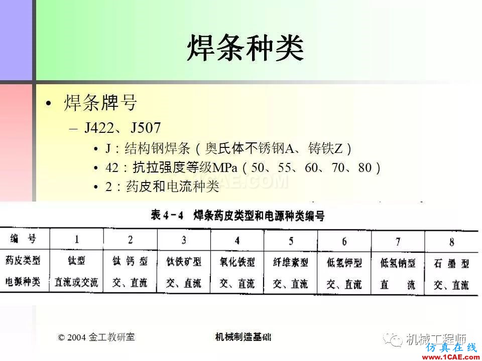 【專業積累】100頁PPT，全面了解焊接工藝機械設計圖片22