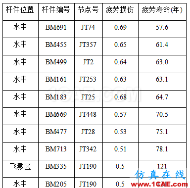 Cheng，擅長結構疲勞、金屬成型的仿真，一個注重仿真比對實際的工程師【轉發】hypermesh應用技術圖片6