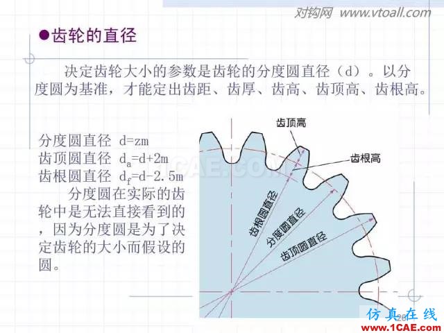 齒輪齒條的基本知識與應用！115頁ppt值得細看！機械設計教程圖片26