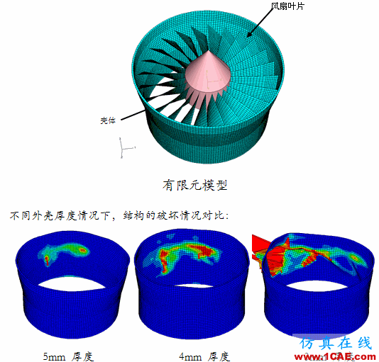 Abaqus在航空發(fā)動機中的應用abaqus有限元圖片2