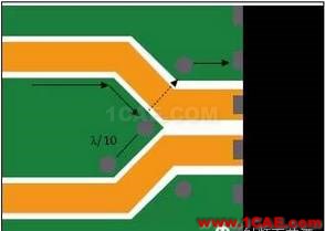 德州儀器工程師：降低RF電路寄生信號的八個設計規則HFSS結果圖片4