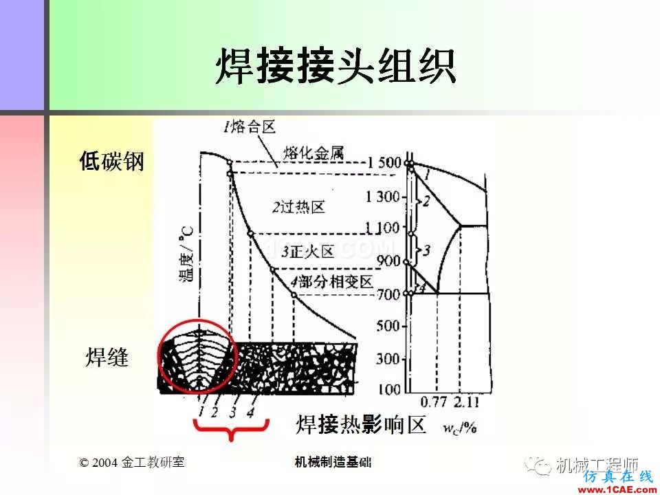 【專業積累】100頁PPT，全面了解焊接工藝機械設計資料圖片8