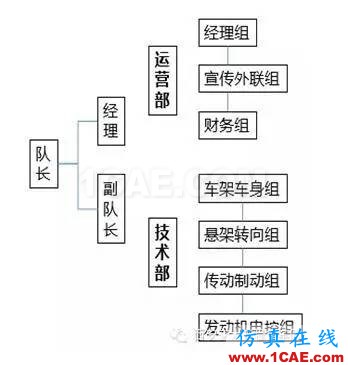 沒錯，這是一條送給廣大工科僧的文案！ansys仿真分析圖片2