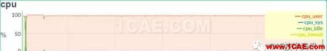 如何提升CAE/CFD的高性能計算應(yīng)用效率？fluent培訓(xùn)課程圖片3